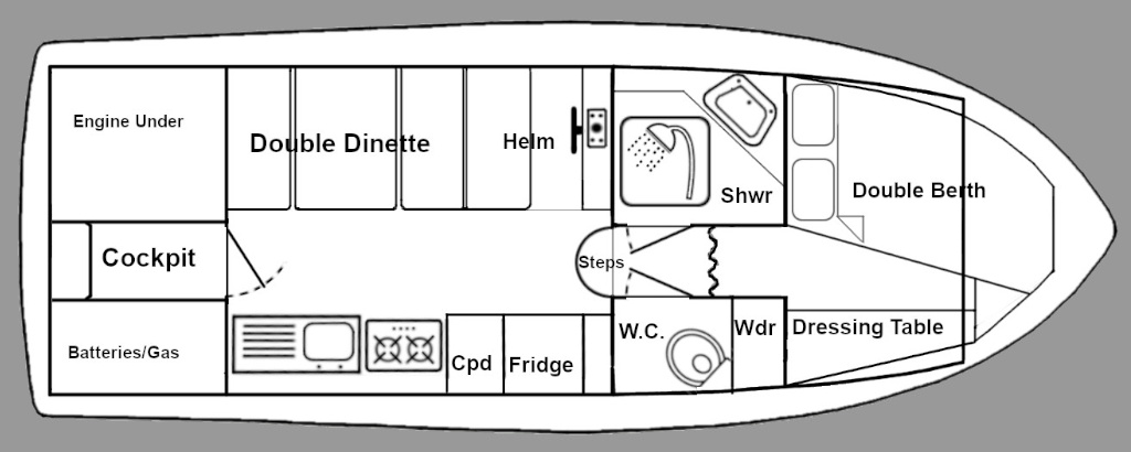 The Mk4 Plan
